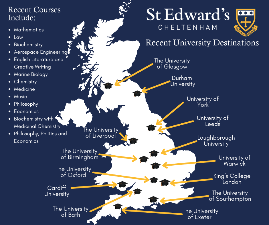 Destinations | St Edward's School